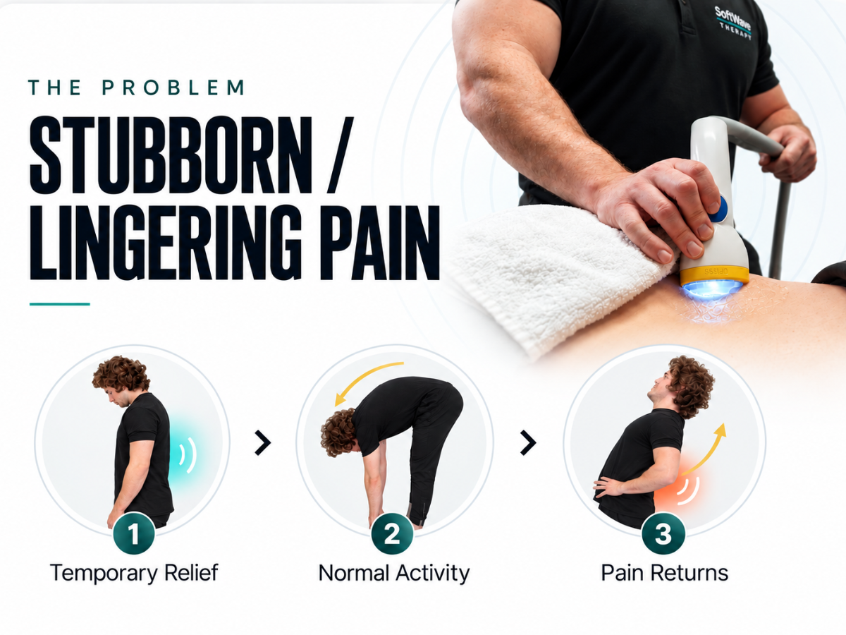 STUBBORN / LINGERING PAIN