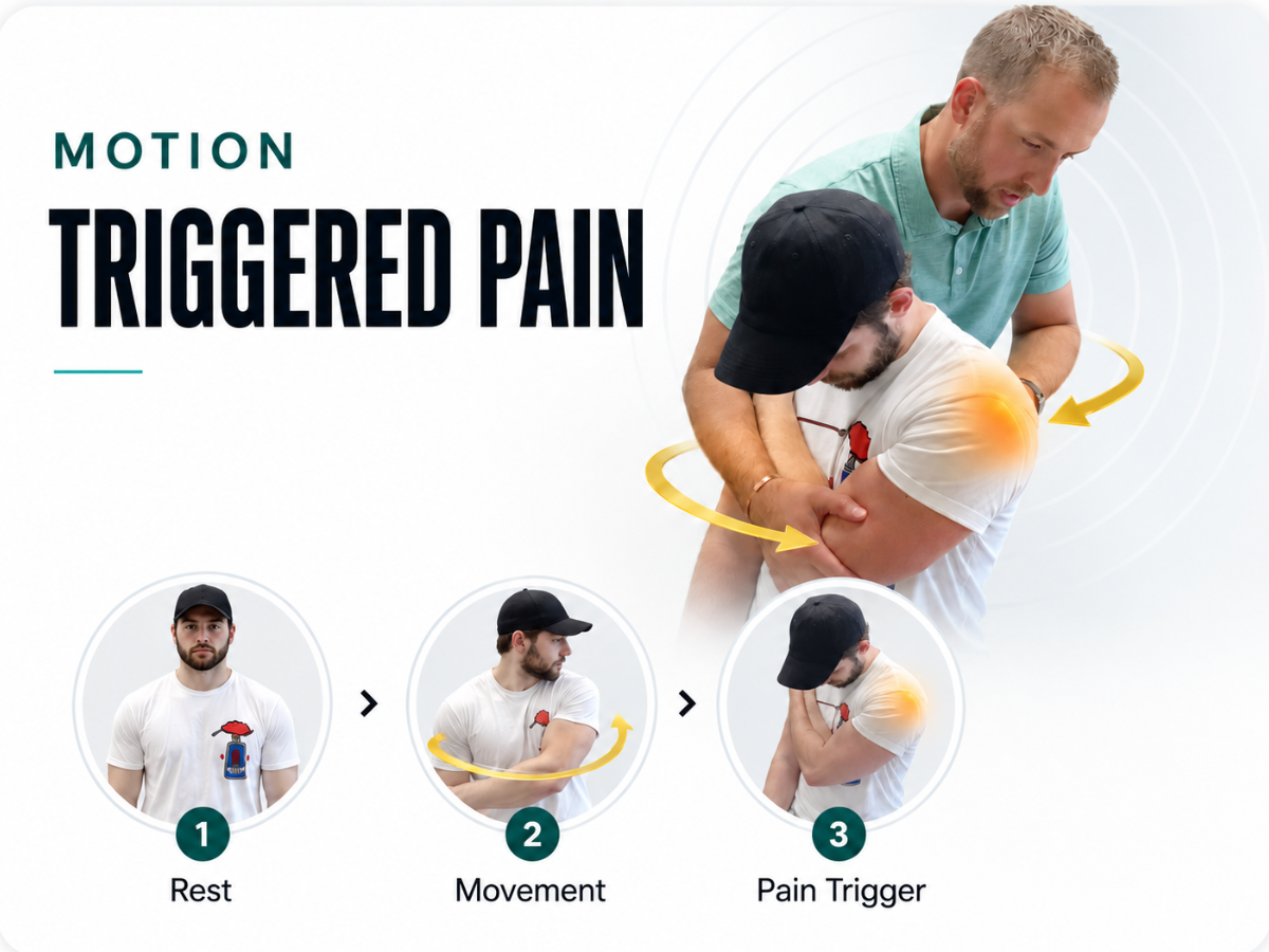 Motion Triggered Pain