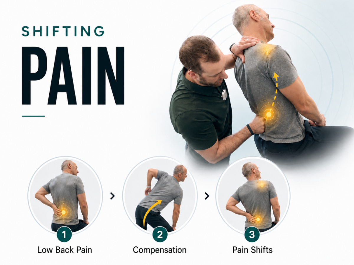 Shifting Pain
